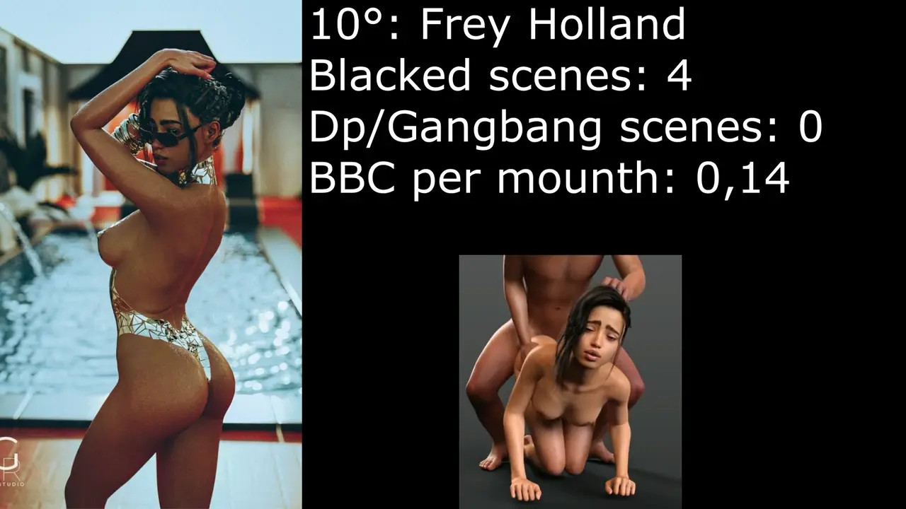 Blacked Waifu: Statistics Part 4