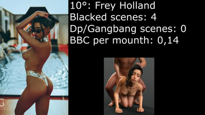 Blacked Waifu: Statistics Part 4